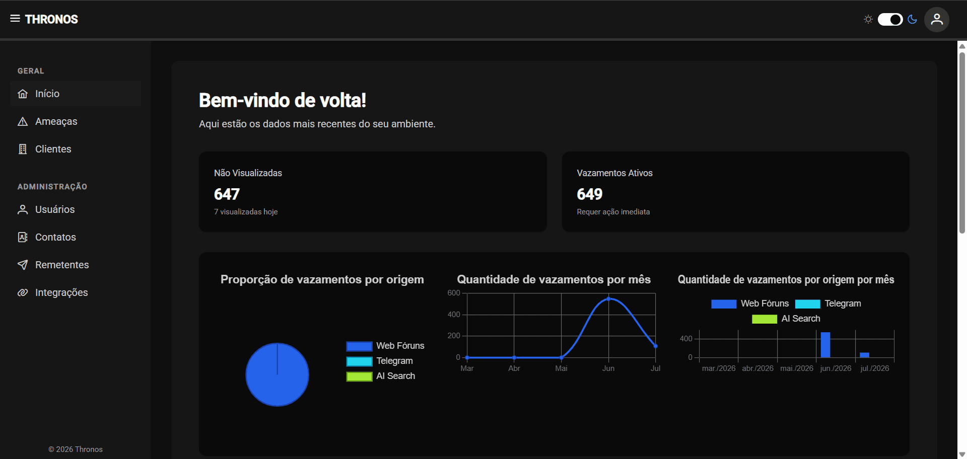 Thronos product home dashboard